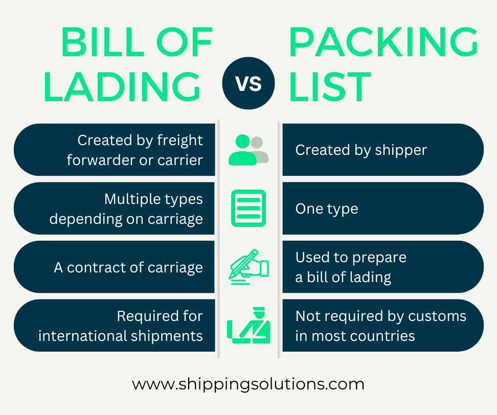 Bill of lading vs packing list what s the difference 